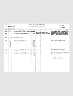 Daily Music Report - April 30 1957 (Thanks to David English)